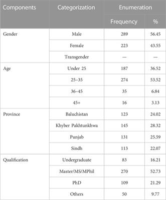 Assessing public perception and willingness to pay for renewable energy in Pakistan through the theory of planned behavior